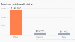 2016-racial-wealth-gap