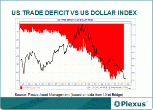 2016-us_trade_deficit_vs_Dollar_index