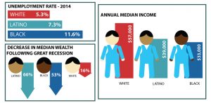 EconomicEquality-2016