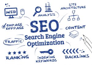 SEO Search Engine Optimization, Ranking algorithm
