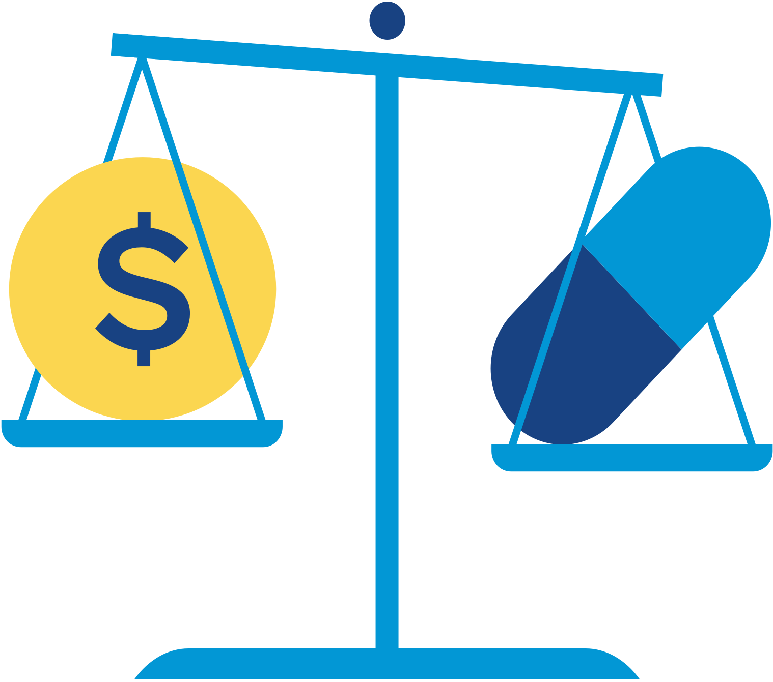 Drug Pricing 