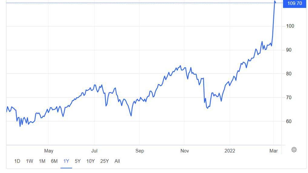 oil-prices