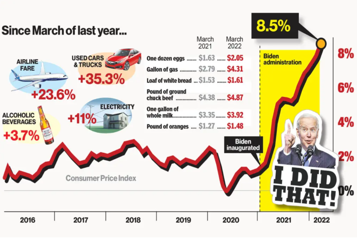 Biden-Inflation-Chart-feature